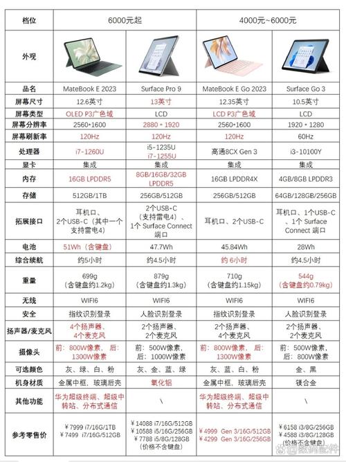 1万元笔记本电脑指南