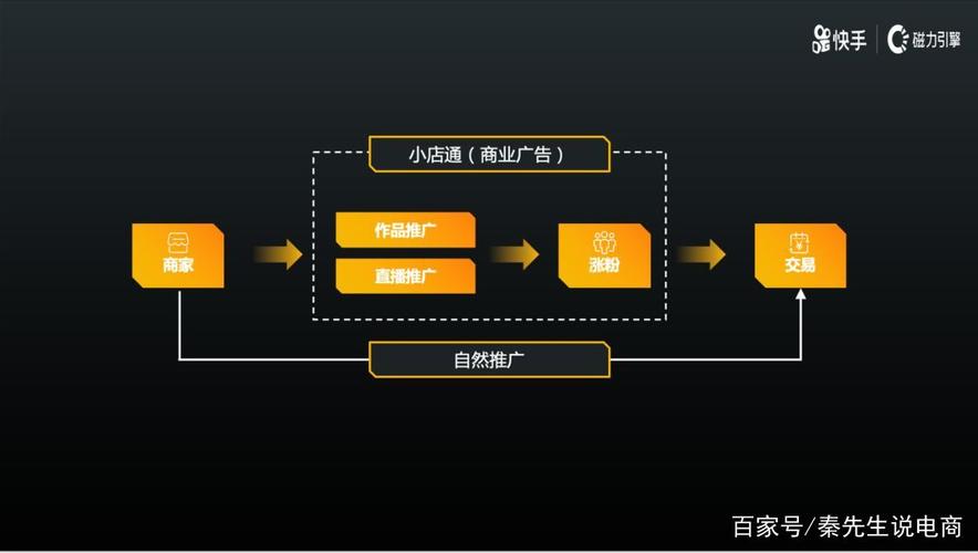 如何高效推广快手、微信、抖音和ks互赞内容