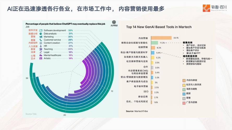 如何构建高效云营销计划？掌握这几点，让数字营销更上一层楼！