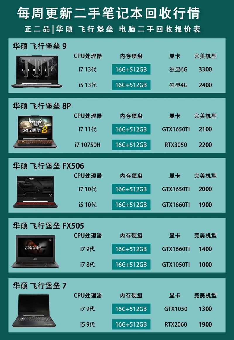 上海二手电脑，你值得了解的专业指南
