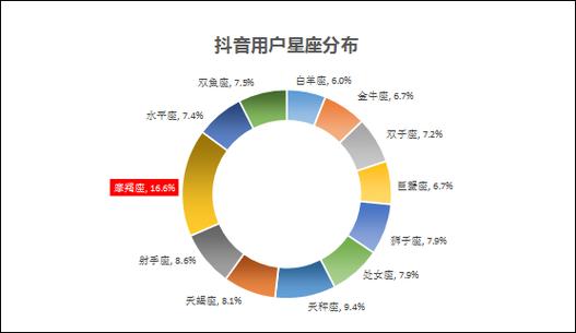 百万流量,从蚂蚁开始—如何用短视频平台快速建立用户群体