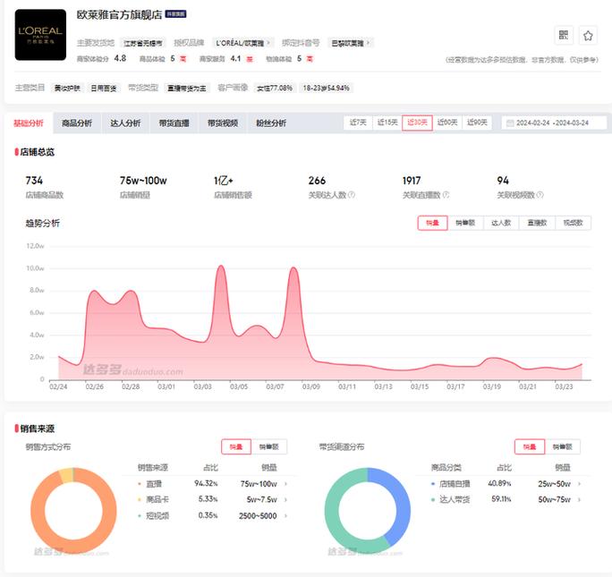 小红书自助平台流量统计，如何快速掌握流量来源与用户行为分析