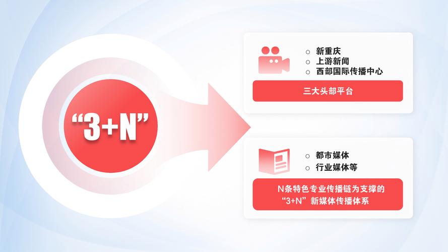 构建自媒体平台，开启数据驱动的创作之旅