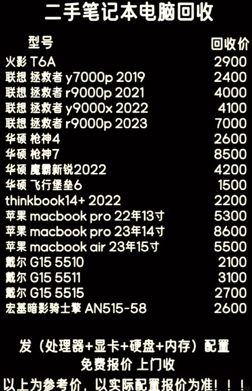 戴尔电脑型号与配件报价指南