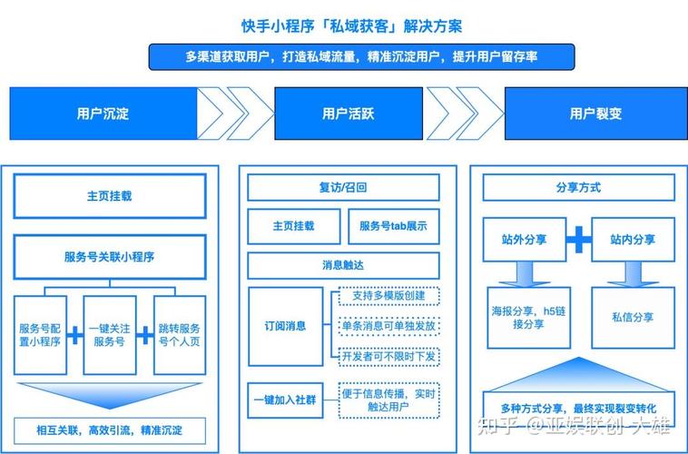 快手业务平台，选择合适的平台需深思熟虑