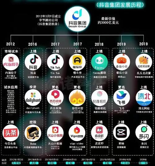 抖音界ators 运营优化 用户潜力 高效运营