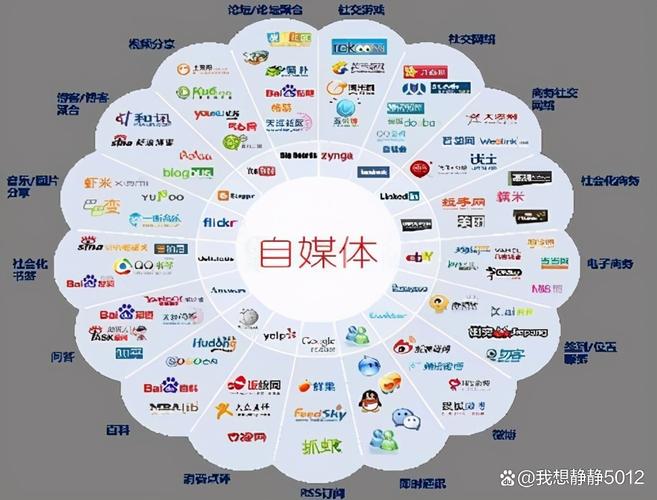 如何让自媒体作者的网站像明星一样存在，构建个人品牌，打造专业价值
