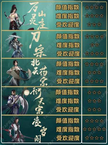 讲座，剑网三电脑配置指南