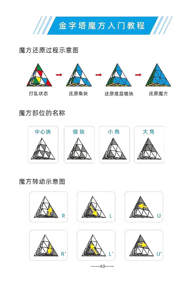 魔方,你是否曾经被复杂性困扰?今天,让我们一起揭开魔方的神秘面纱,探索它的速解技巧和解谜之美吧!