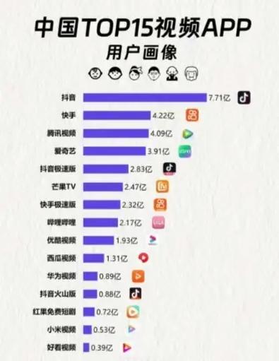 抖音用户活跃度提升的关键工具，音浪代、数据代与自助下单平台