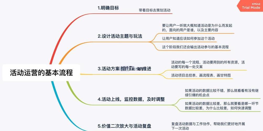 如何在抖音上实现秒击双击，从选班到运营的全生命周期策略