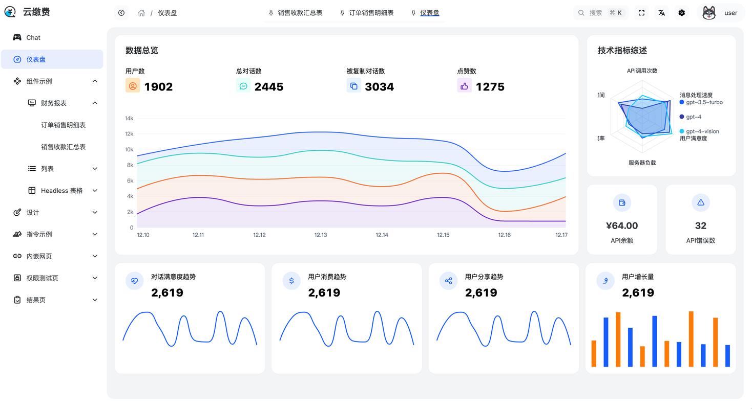 火 Sidan 网站效果分析,从搜索排名到用户留存