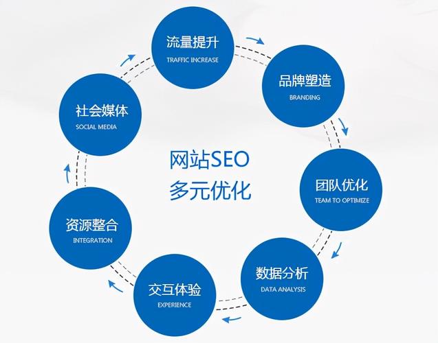 待遇,你的SEO 网站优化指南