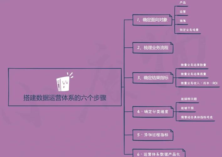 高效运营，小V如何实现KSS业务！