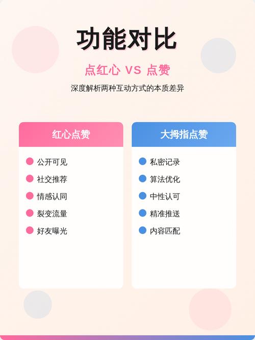一、平台的点赞功能，用户行为的深层需求