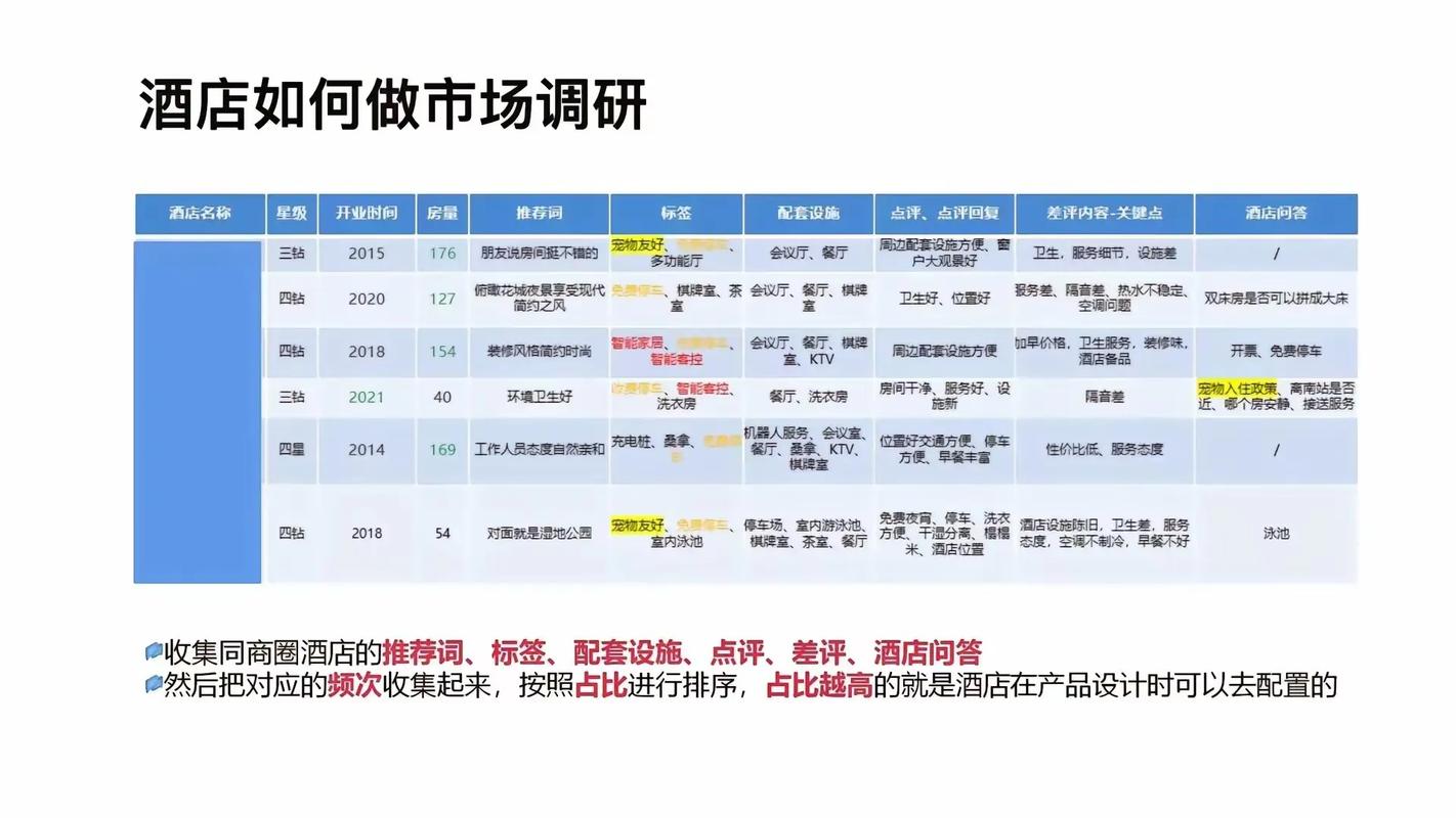 酒店网站报价指南，从需求分析到运营管理，全面解析