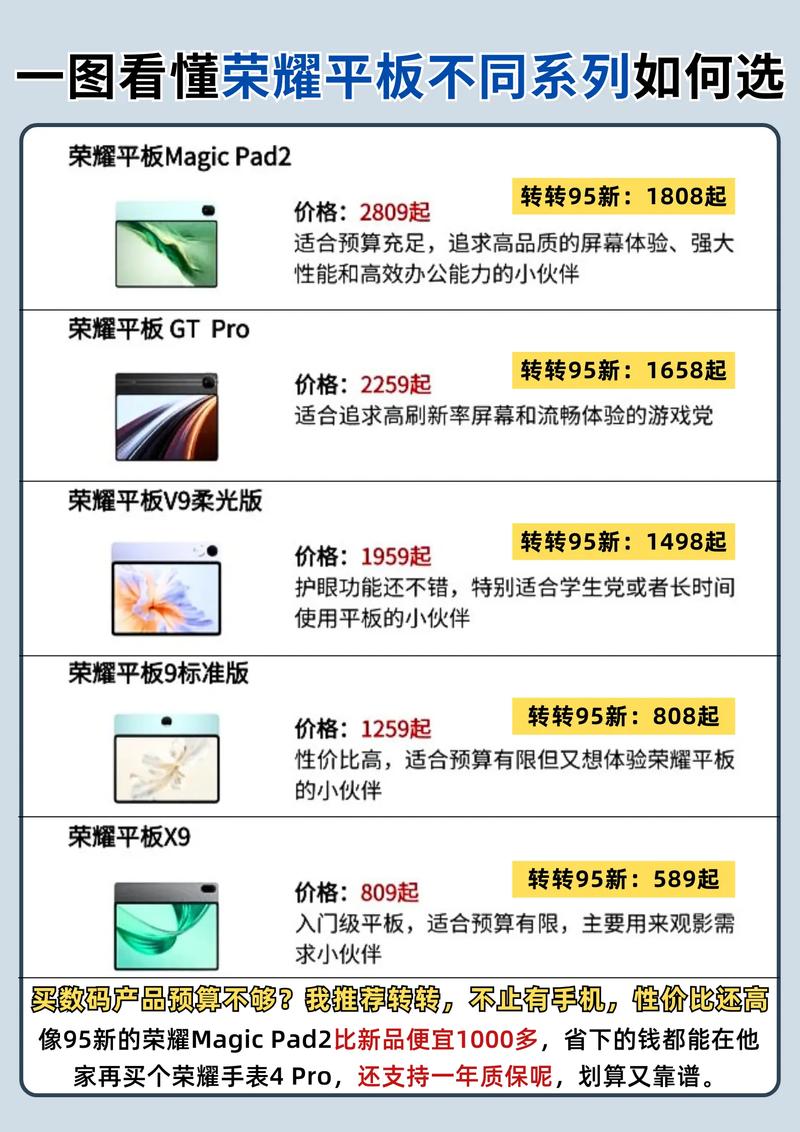 1.为什么选择平板电脑？