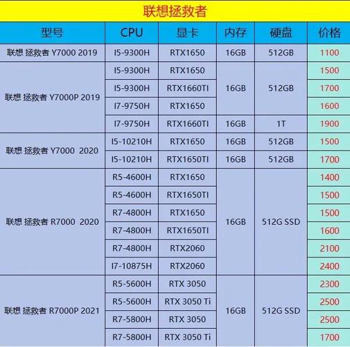 哈尔滨电脑学校与联想笔记本电脑报价指南
