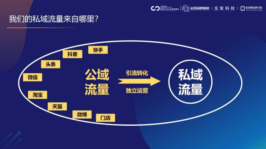 数据粉助力精准营销，直播助力流量增长，增值业务助力长期发展