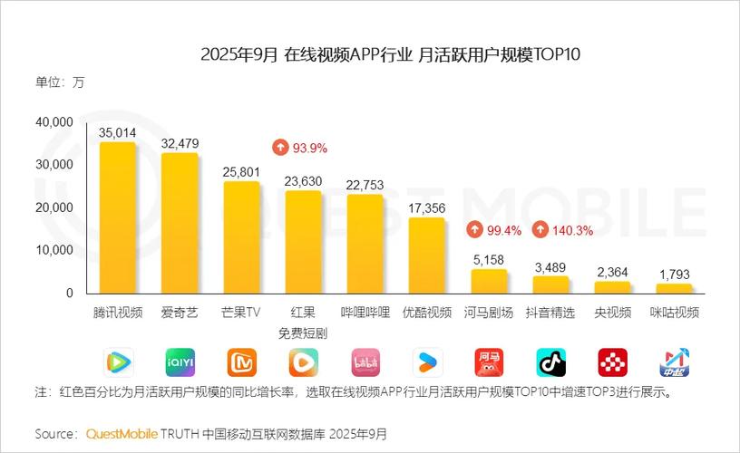 短视频，用户增长的新引擎