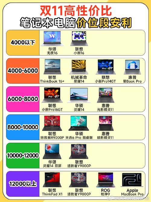 电脑价格指南，从入门到升级，Everything You Need to Know
