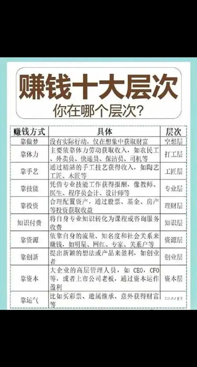 抖音代刷赚钱的必懂之路