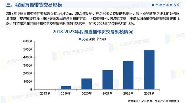 如何通过快播和直播带货提升播发量？从数据分析到建立关系