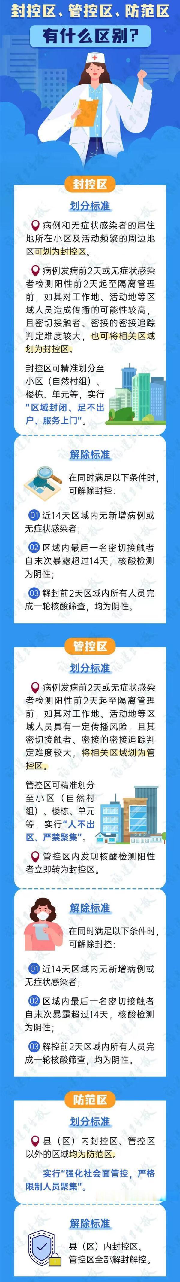 辽宁疫情最新消息,封控区如何应对?