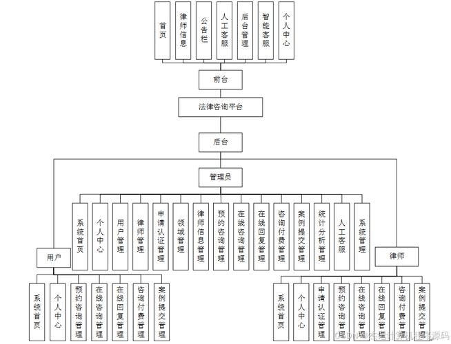 职能网站的构建是一个系统工程,涉及多个环节,需要从需求分析、方案制定、实施与优化等多个方面进行规划和执行。以下是构建职能网站的完整指南