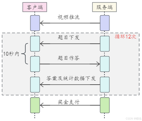 职能网站的构建是一个系统工程,涉及多个环节,需要从需求分析、方案制定、实施与优化等多个方面进行规划和执行。以下是构建职能网站的完整指南