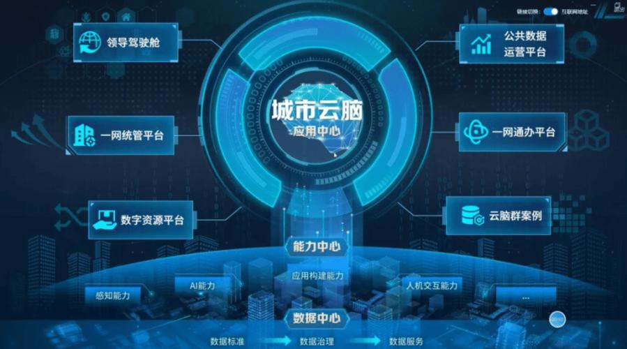 上海网站建设联,让数字成为城市新基因