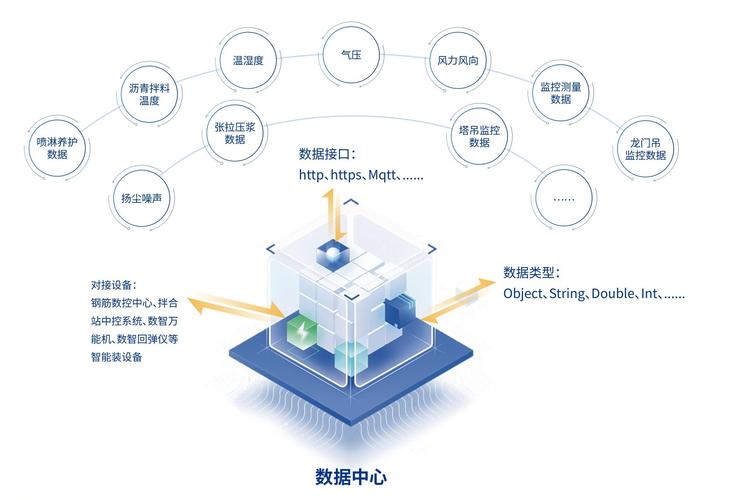 构建高效三网合一网站，打造数字资产管理的 Digital Web