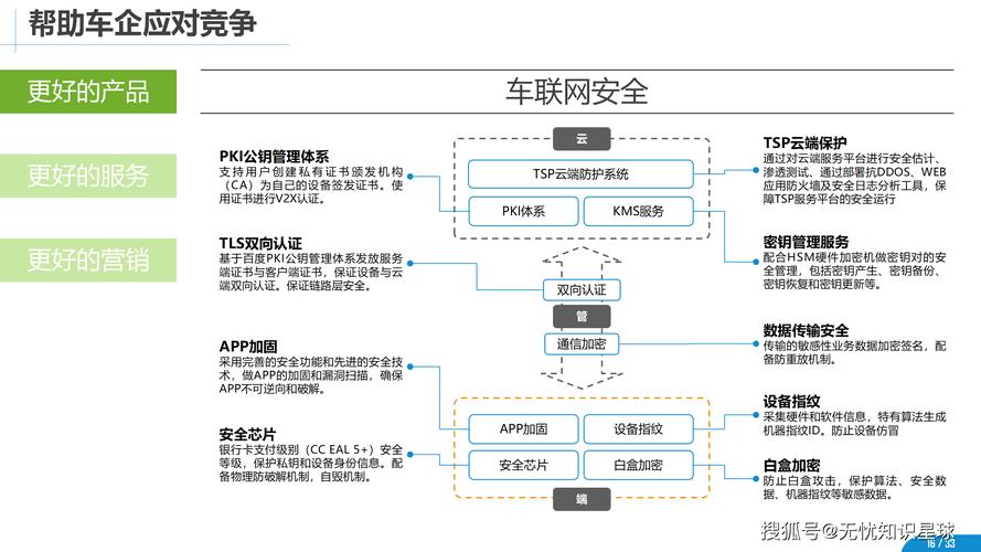 车饰与网络，为用户提供高效便捷的解决方案