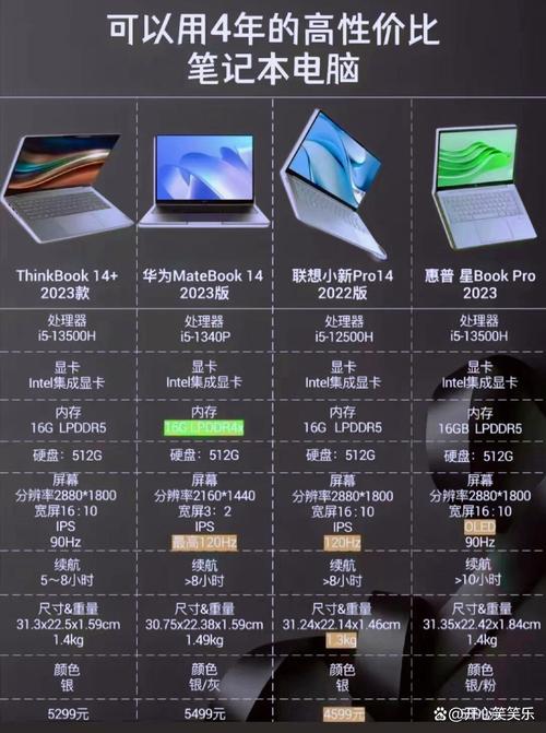 惠普电脑配置指南，从基础到超值选择