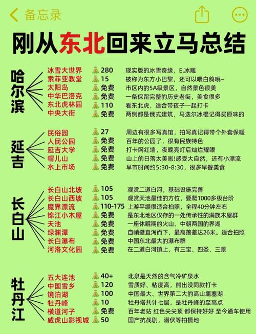 东北自驾旅行,疫情最新消息与旅行建议