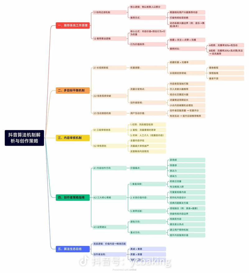 如何提升抖音视频浏览量？从内容策略到算法优化