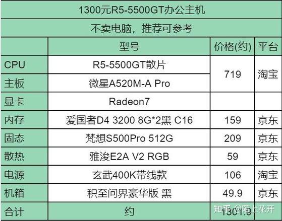 从一机启动到完美运行,你的电脑配置清单已完整!