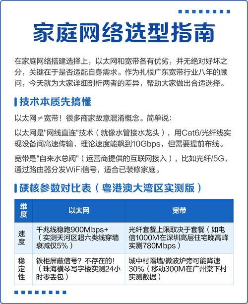 从选型到优化,构建网络运营方案指南