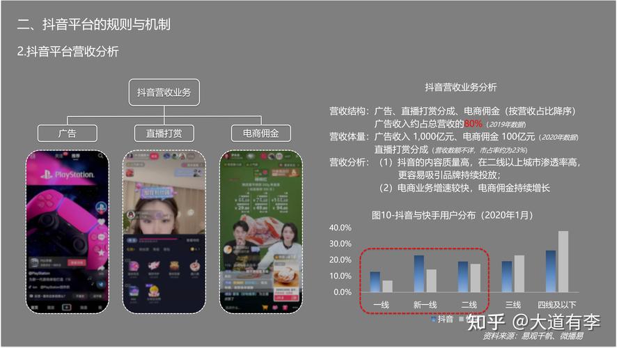 抖音评级解除代刷，平台改革新趋势
