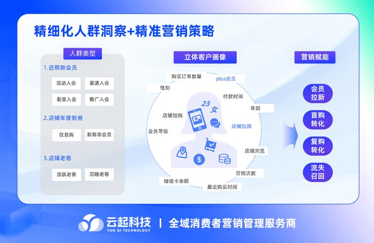 网络营销培训官网,助力精准营销的成功