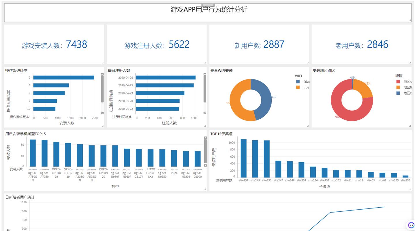 短视频平台用户刷屏行为分析，用户行为背后的策略