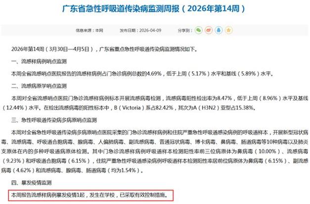 广州疫情最新动态,感染人数、死亡人数及防控措施分析