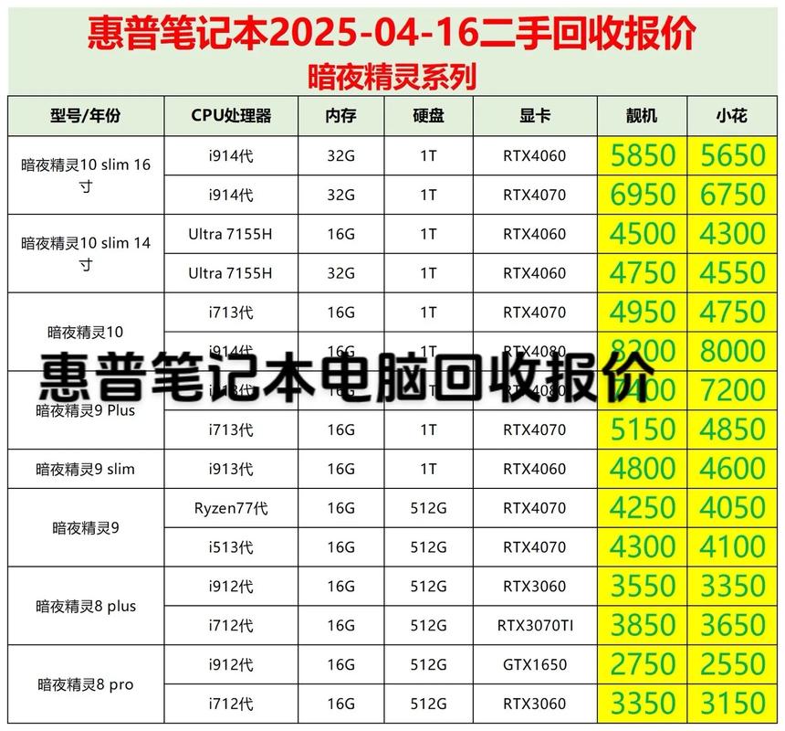 HP电脑电源价格指南