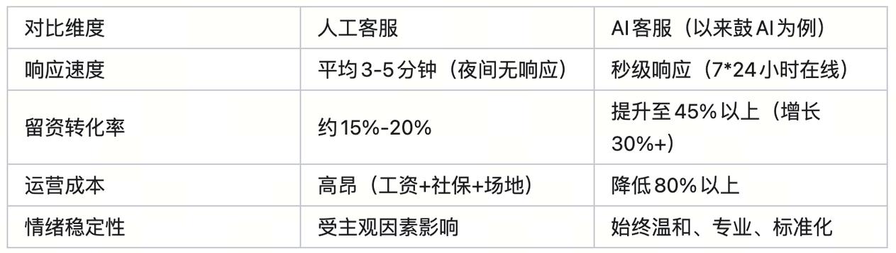 快手抖音秒刷下单,提升转化率的秘密