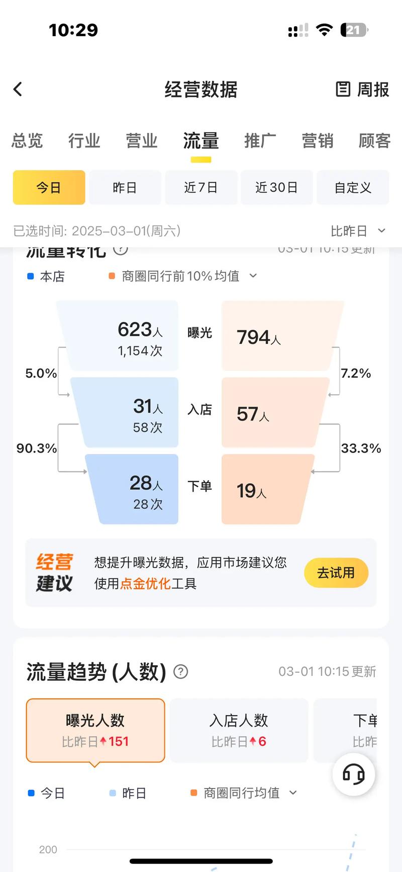 快手抖音秒刷下单，提升转化率的秘密