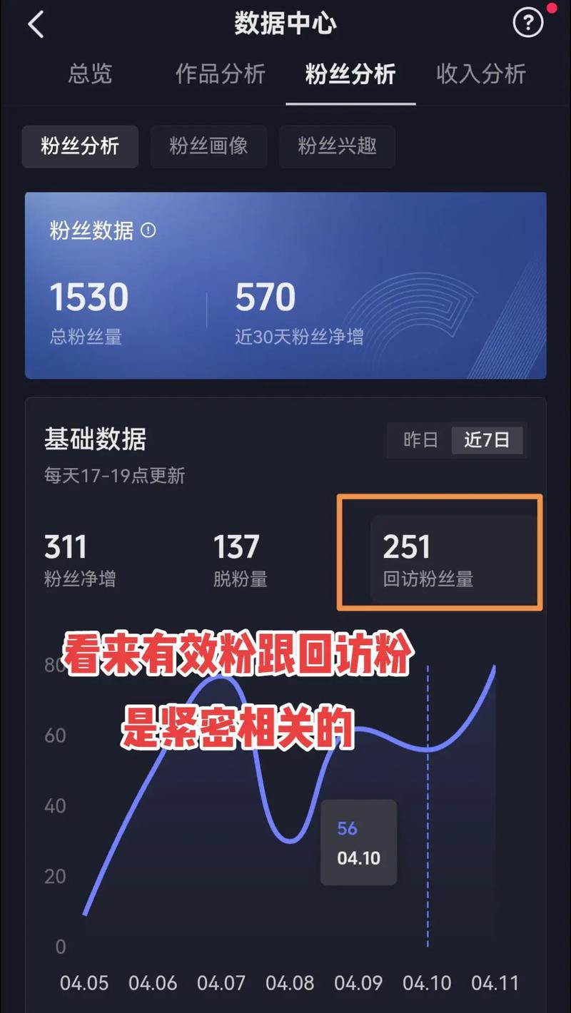 你的快手抖音播放率分析