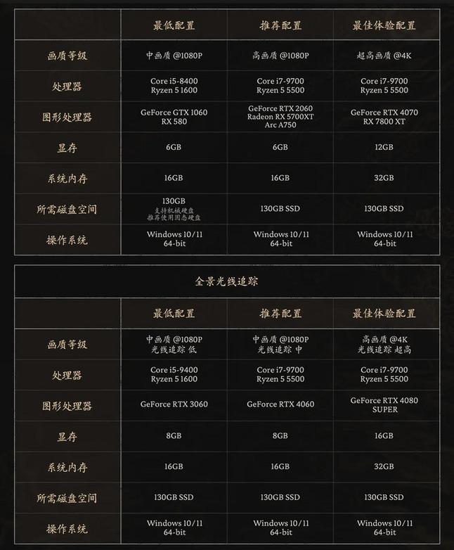 暗黑3电脑配置指南,让游戏运行更顺畅