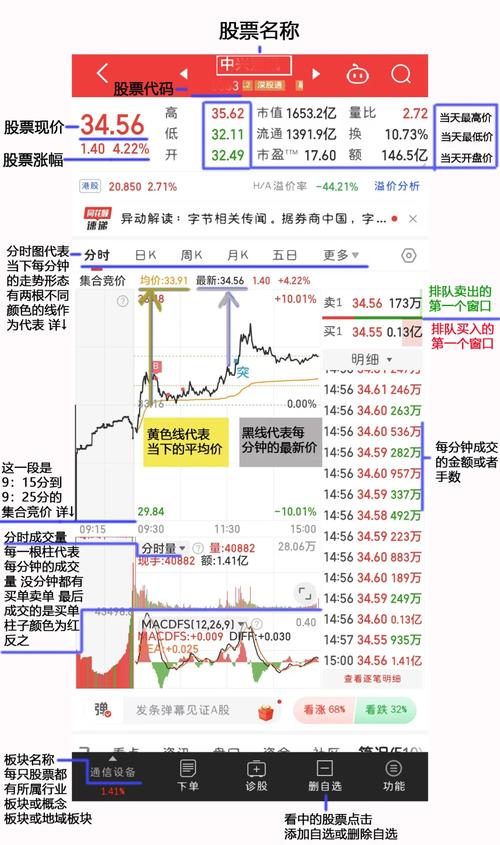 长城电脑股，技术分析中的精准指南