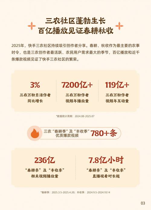 223年双击量的增长与抖音、快手播放量的分析
