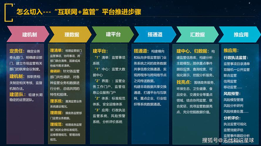 探索政府网站建设的新时代,推动公共服务效率提升!
